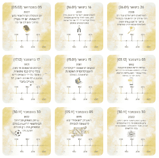 כרטיסיות Boxil - היום לפני